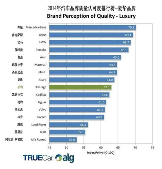 美国汽车品牌质量排行榜，权威指南揭示行业领导者