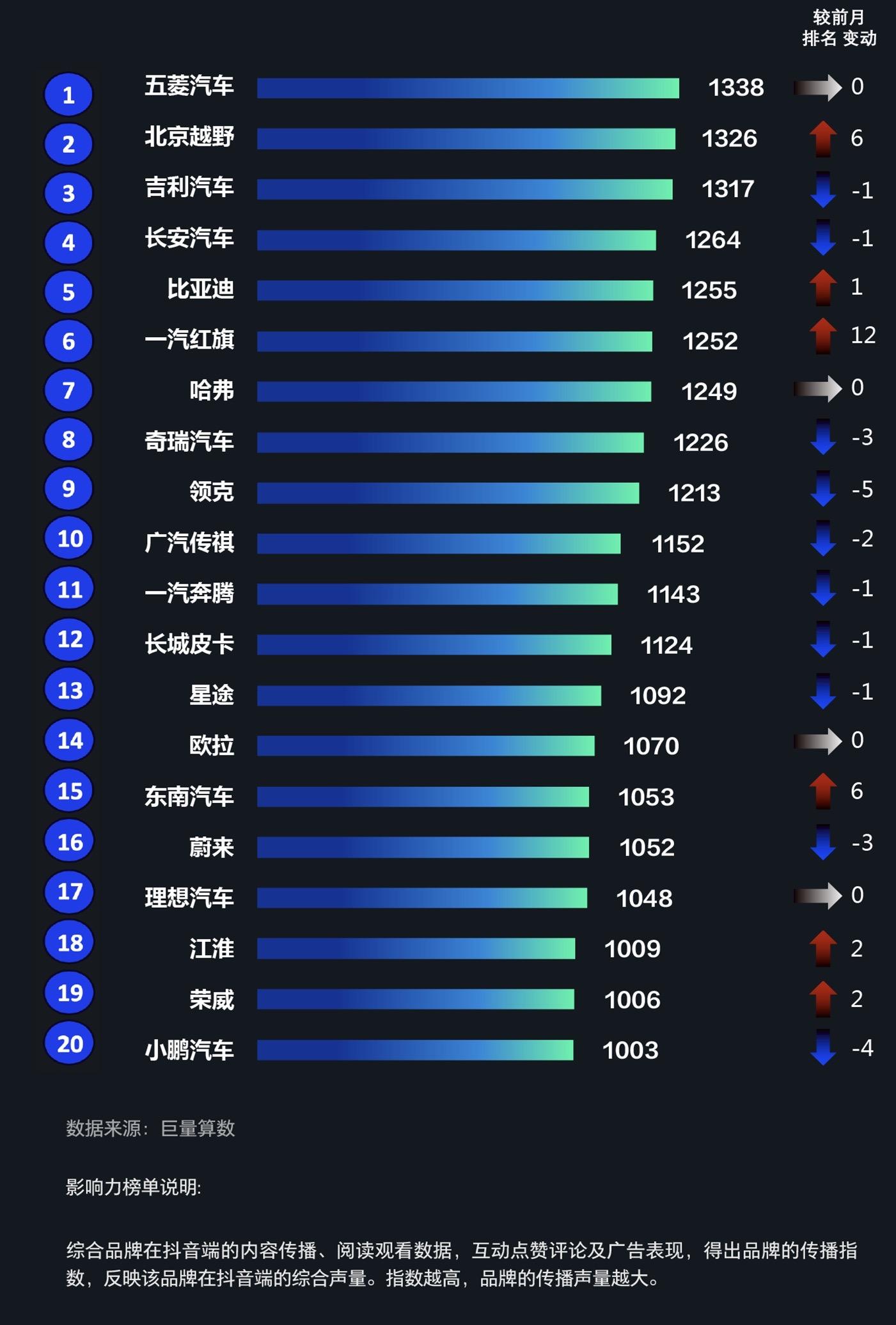 2022汽车品牌的价格