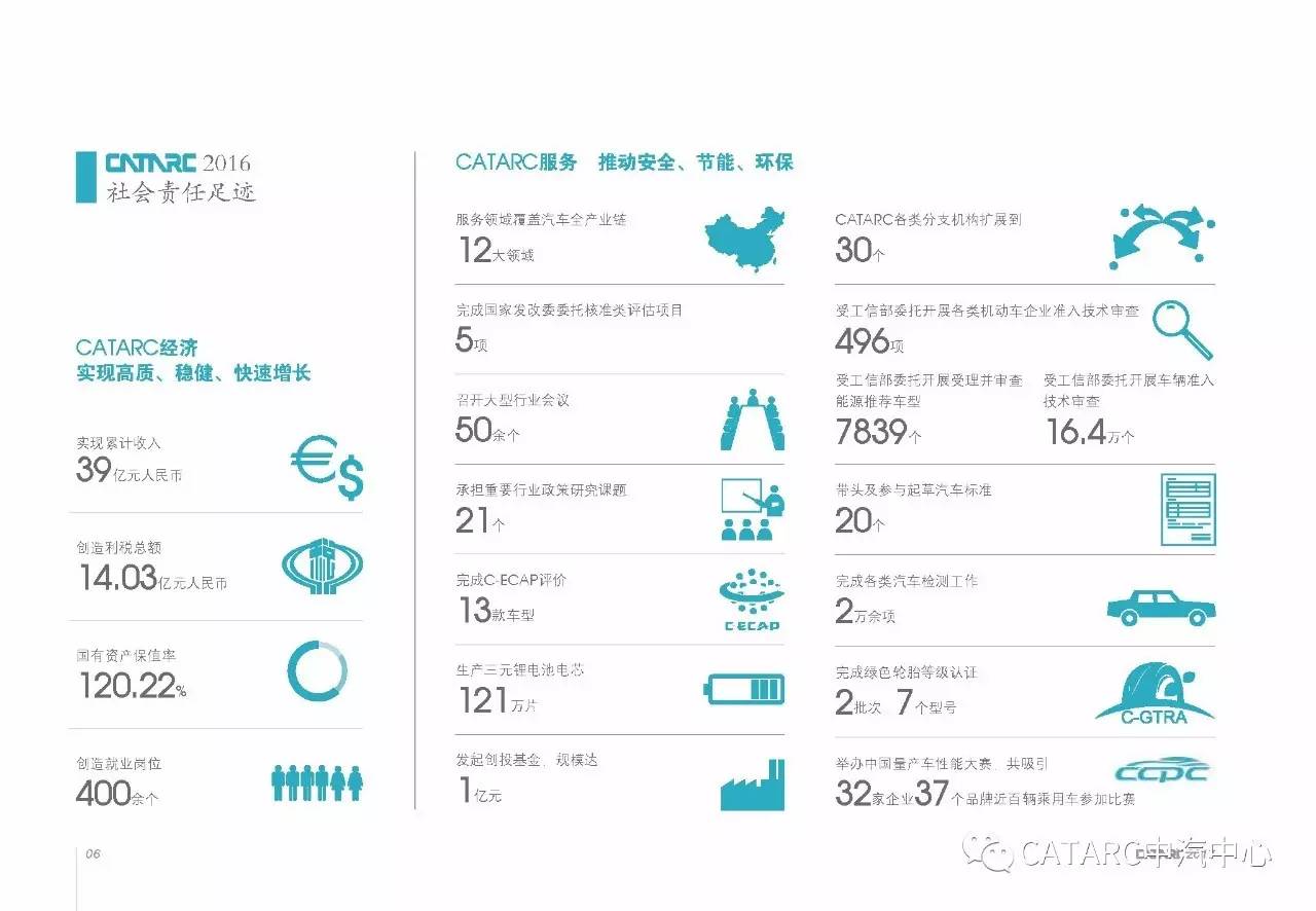 汽车品牌社会责任报告