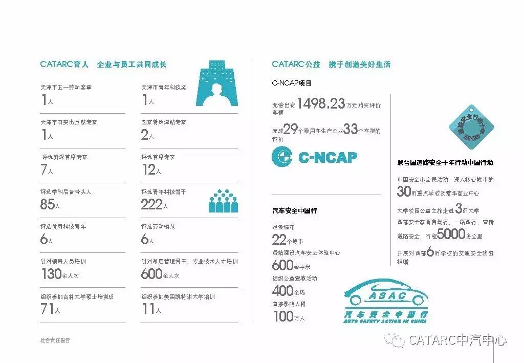 汽车品牌社会责任报告