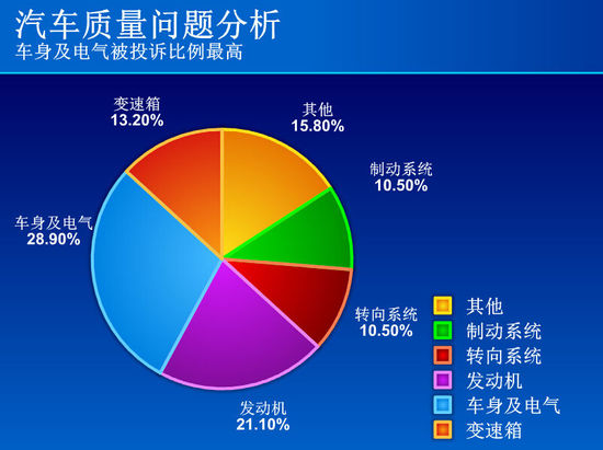 汽车品牌比例的计算方法及分析