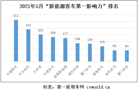 比亚迪汽车品牌传播论文