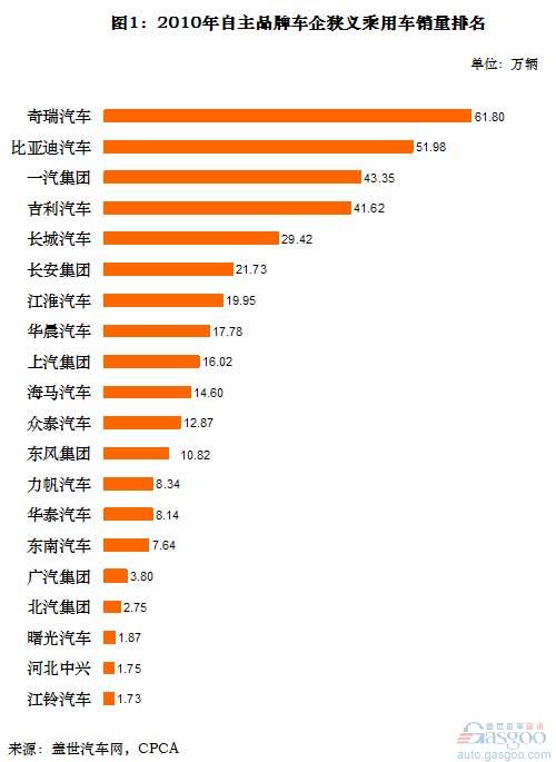 南昌民营汽车品牌排行