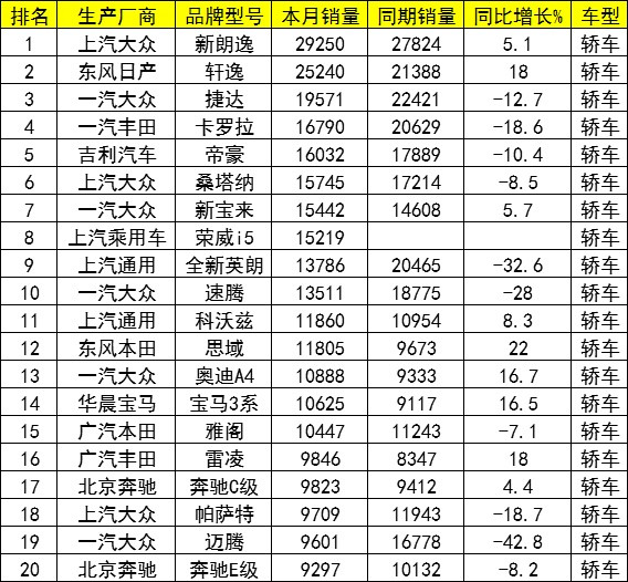 汽车品牌的段位划分，从入门级到豪华旗舰