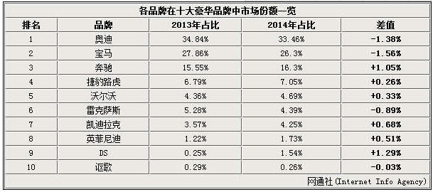 汽车品牌的段位划分，从入门级到豪华旗舰