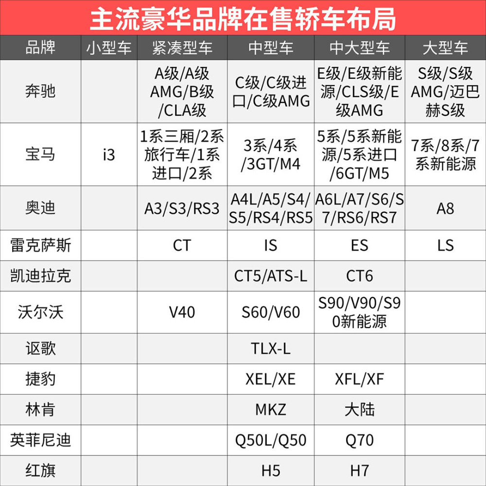 汽车品牌的段位划分，从入门级到豪华旗舰