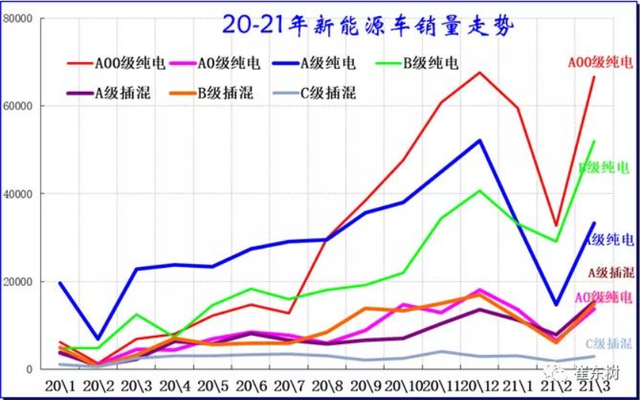 电动汽车品牌现况，市场竞争激烈，技术不断创新