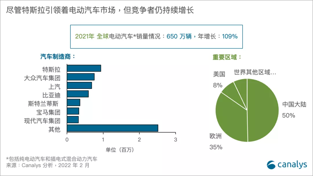 电动汽车品牌现况，市场竞争激烈，技术不断创新