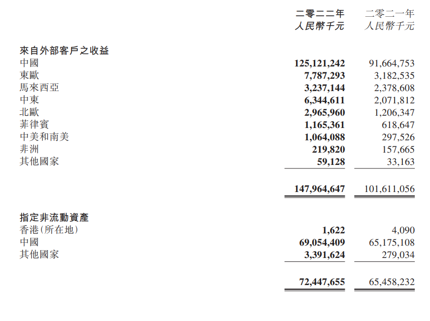 2022年汽车品牌盈利报告