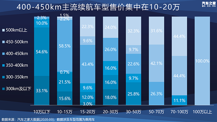 汽车品牌力调研，揭秘BPS汽车品牌的市场竞争力与消费者口碑