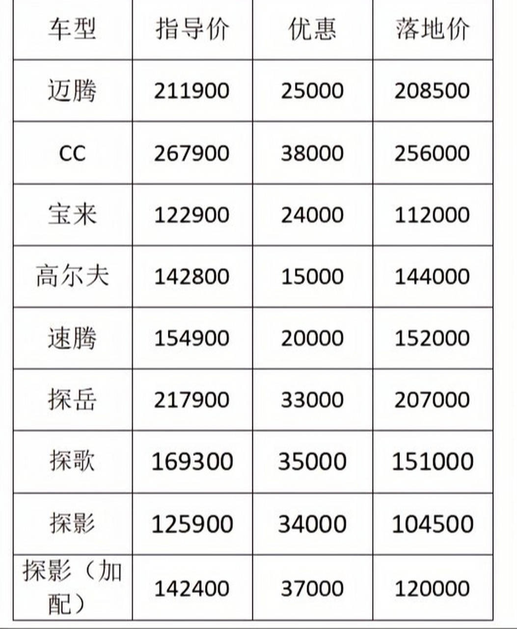 各大汽车品牌售价表