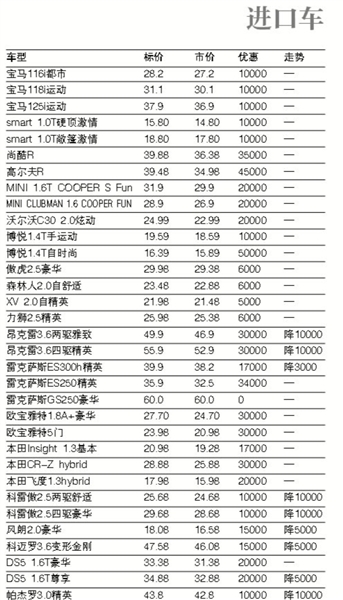 各大汽车品牌售价表