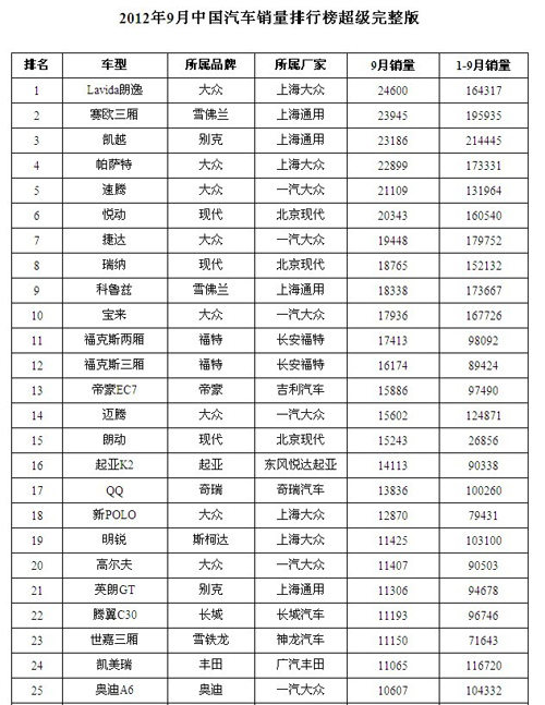 汽车品牌销量全国排名