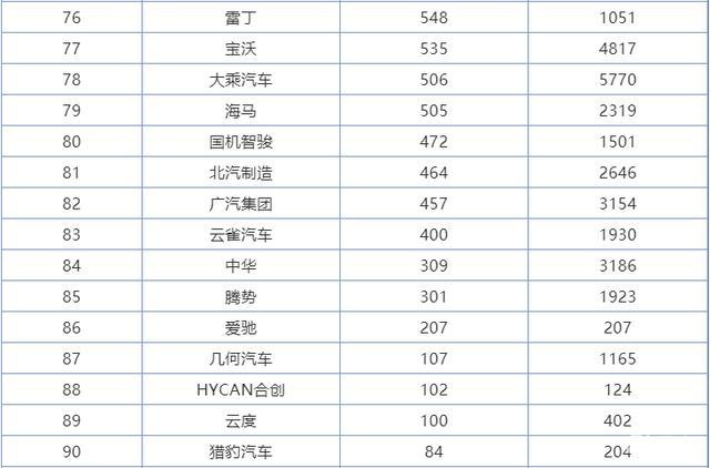 汽车品牌销量全国排名