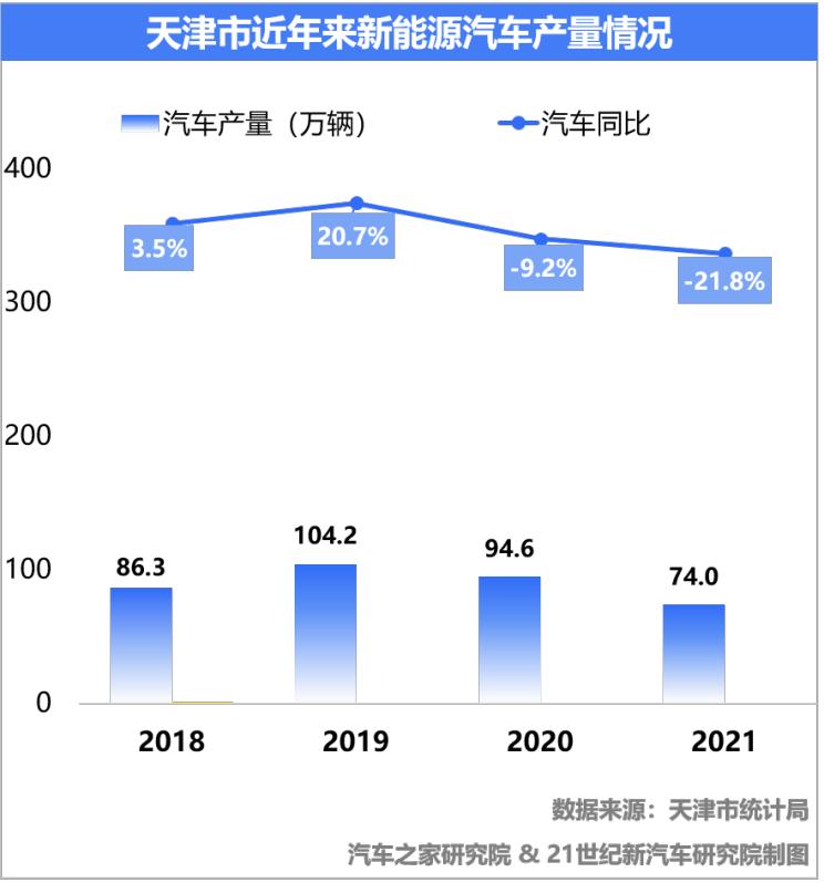 天津自产汽车品牌崛起，本土力量的崛起与挑战