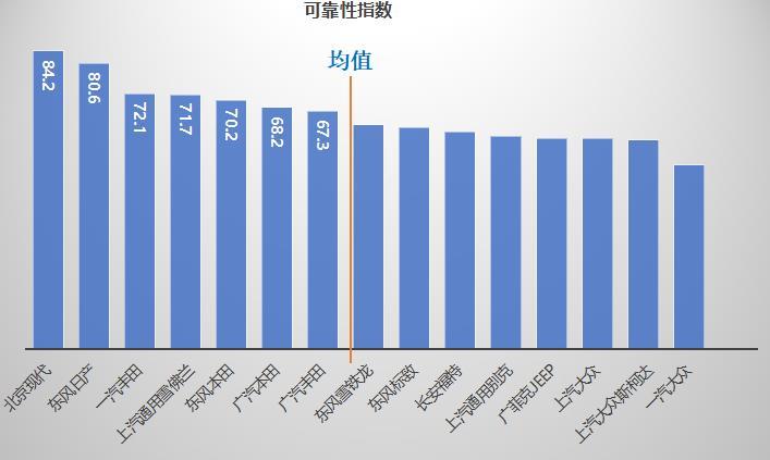 现代汽车品牌可靠度，揭秘背后的秘密与真相