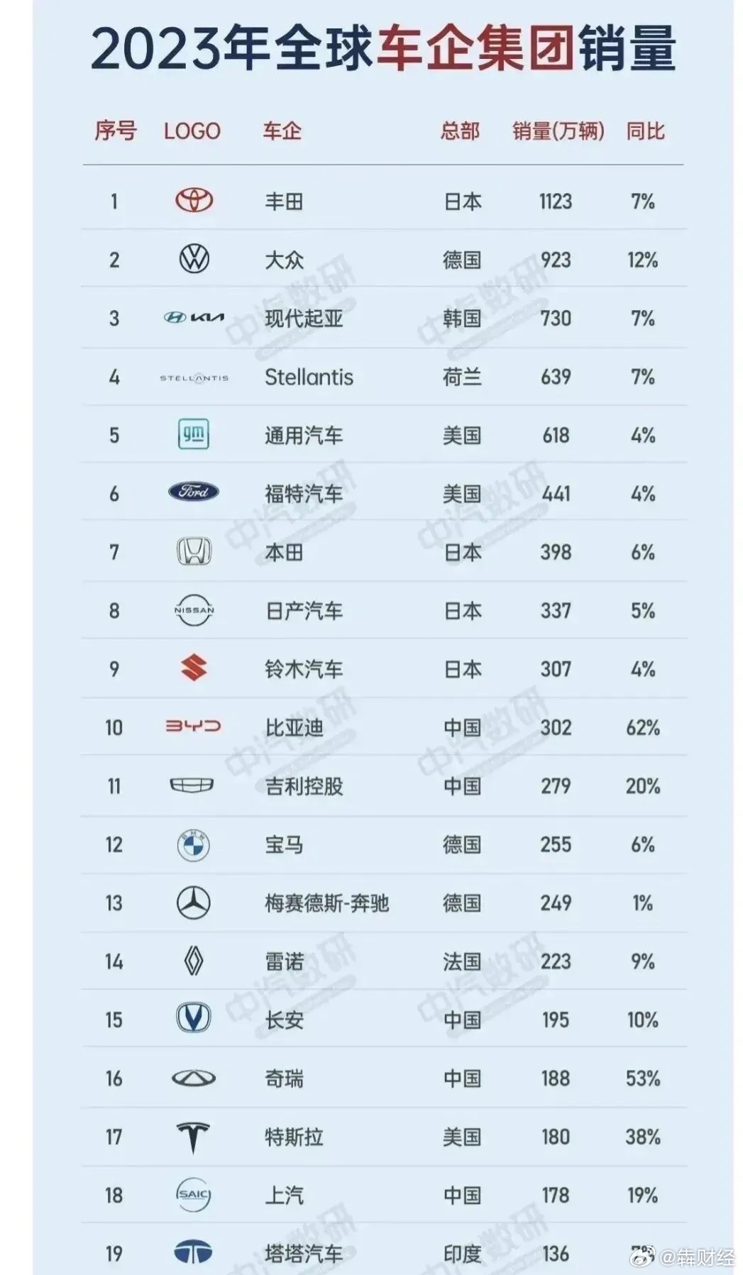 全球汽车销量风云榜，2023年海外市场品牌最新排名揭晓