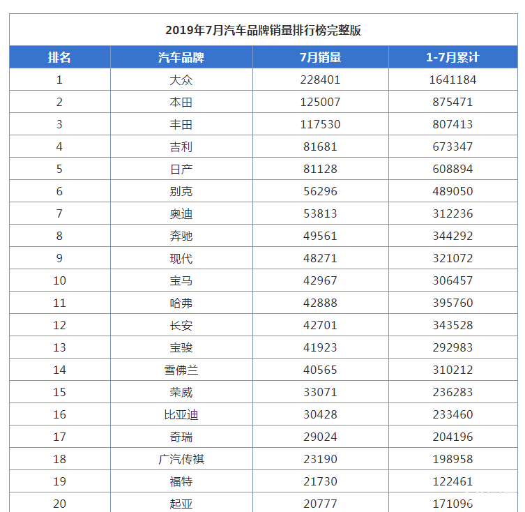 揭阳汽车品牌销量排名出炉，国产车企崭露头角，合资品牌紧随其后