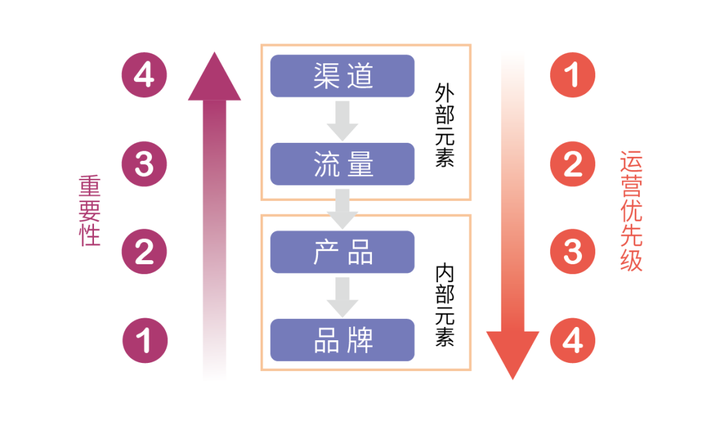 乐思汽车品牌监测，洞察市场动态，优化品牌战略