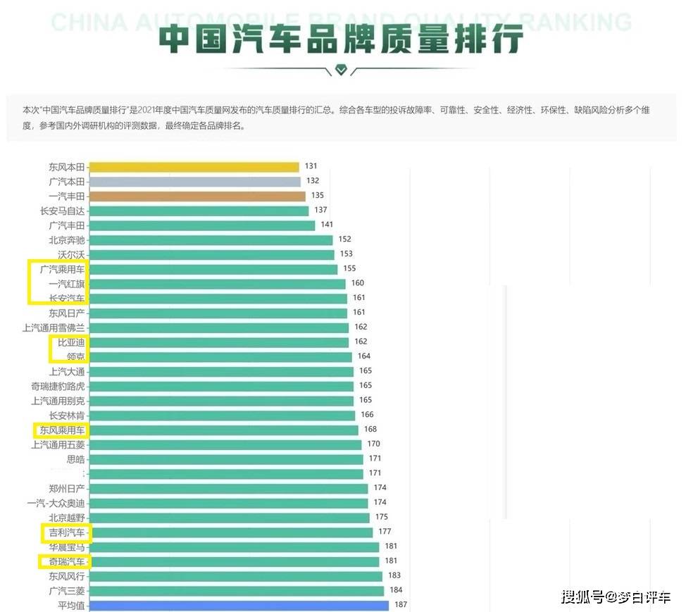 什么汽车品牌最良心？——探寻中国汽车市场的诚信力量