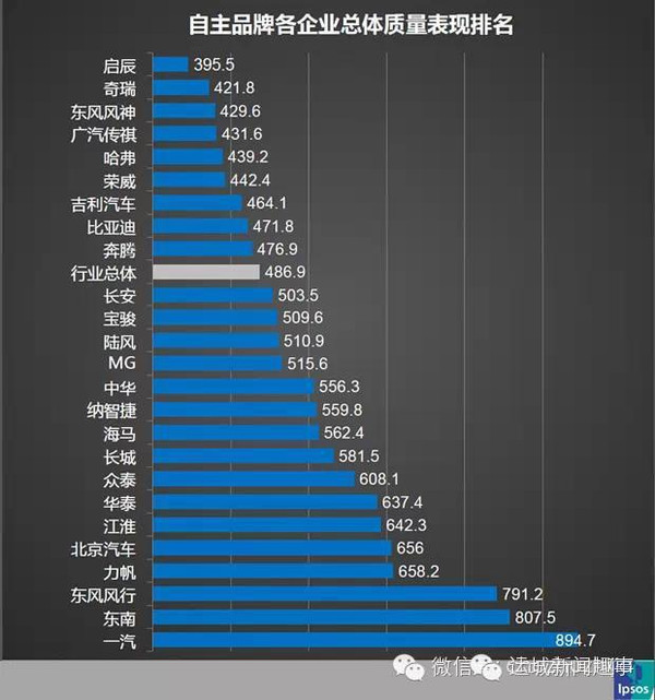 什么汽车品牌最良心？——探寻中国汽车市场的诚信力量