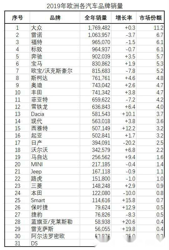 2019年全球各大汽车品牌销量盘点与分析