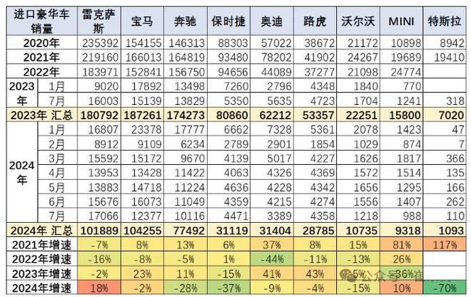 全球知名进口汽车品牌列表一览