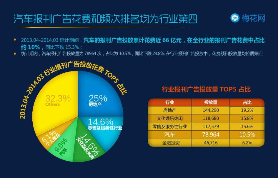 南京汽车品牌广告投放策略