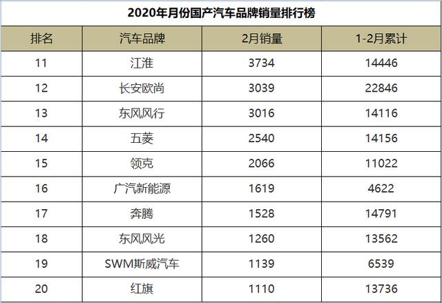 内地汽车品牌销量排行