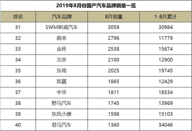 内地汽车品牌销量排行