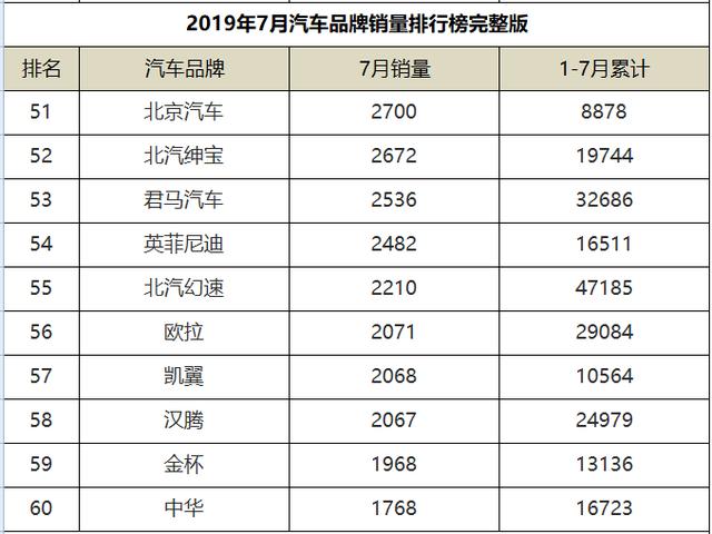 汽车品牌型号排名，谁才是真正的王者？