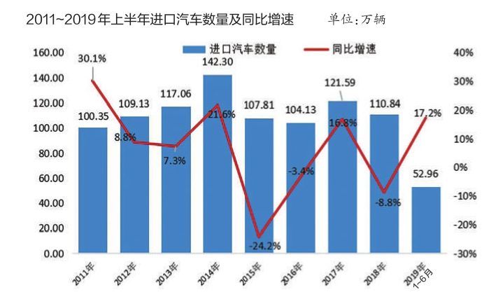 中国市场，探索国内进口汽车品牌的魅力与影响