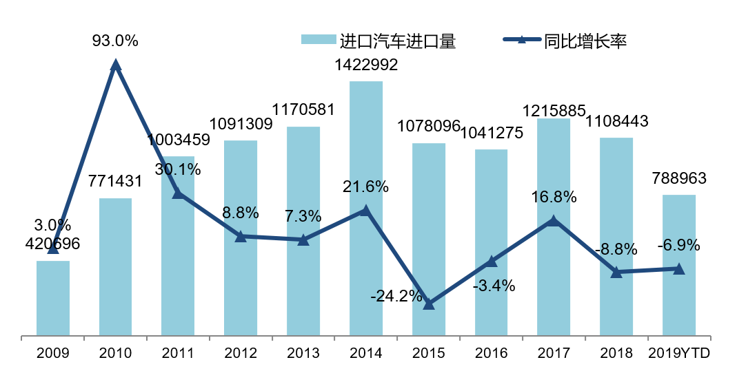 中国市场，探索国内进口汽车品牌的魅力与影响