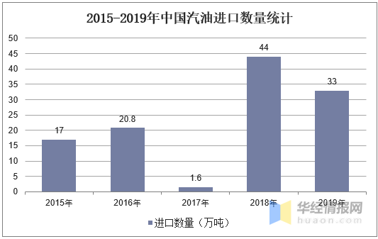 各大汽车品牌燃油车的现状与未来发展趋势