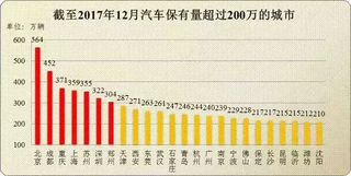 重庆的汽车品牌数量及种类