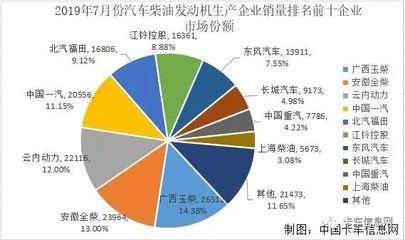 中国柴油汽车品牌排行