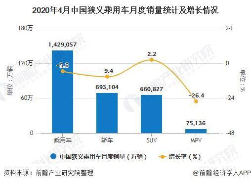 零售汽车品牌，市场竞争的焦点与未来发展趋势