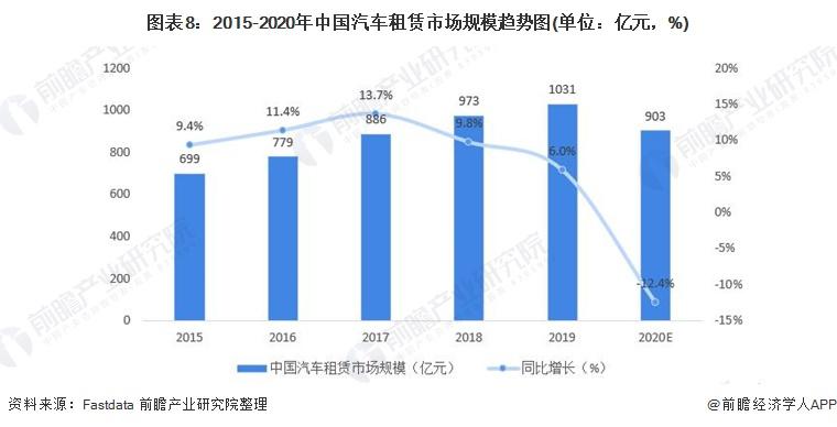 零售汽车品牌，市场竞争的焦点与未来发展趋势