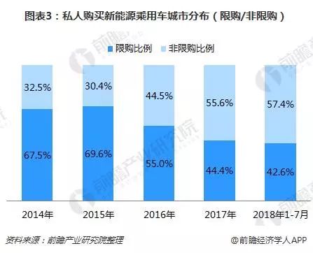 零售汽车品牌，市场竞争的焦点与未来发展趋势