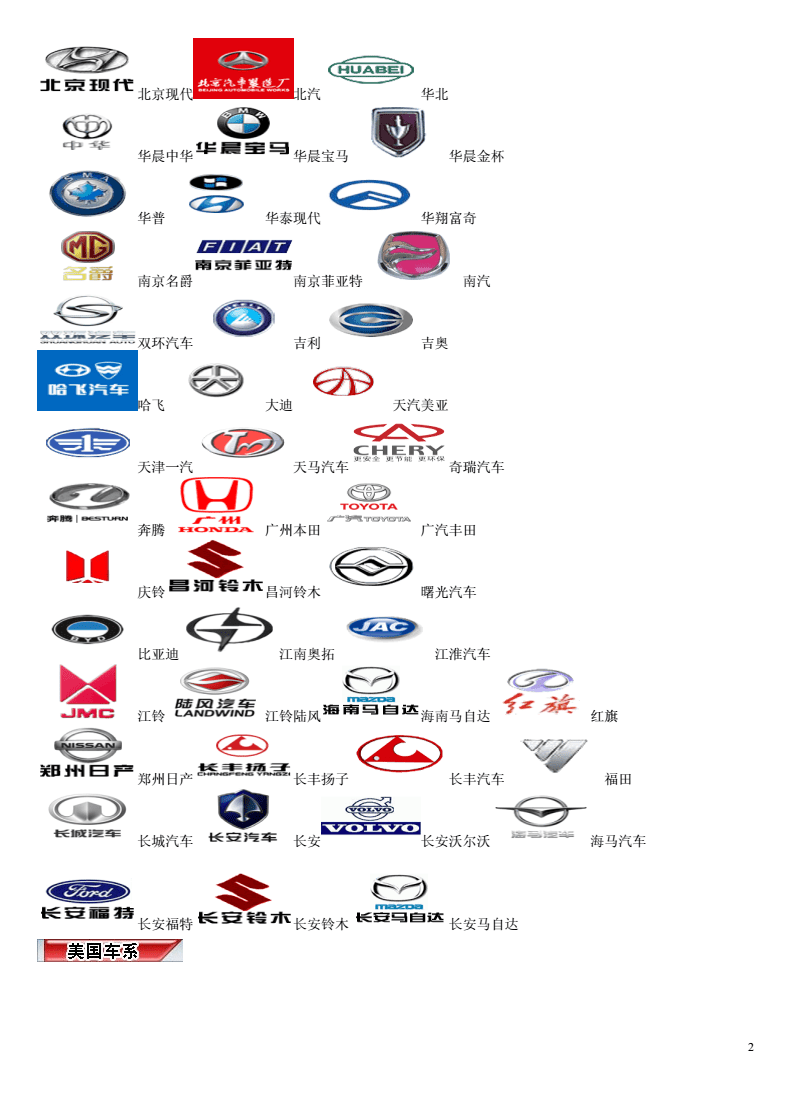 全球各大汽车品牌商标图