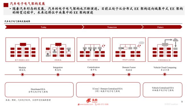 国有合资类汽车品牌的机遇与挑战