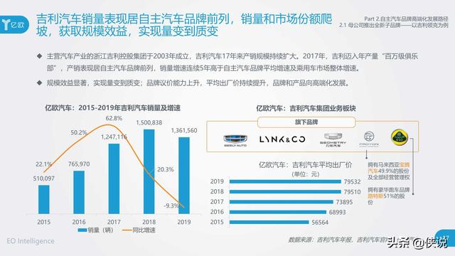 我国汽车品牌发展模式