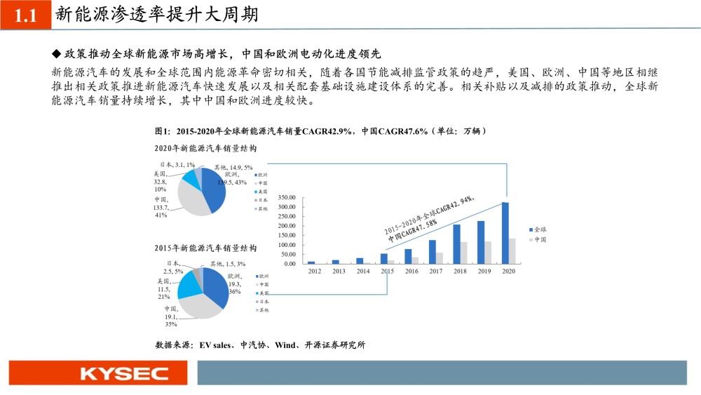 汽车品牌联名怎么选择？——从合作双方的角度分析联名策略