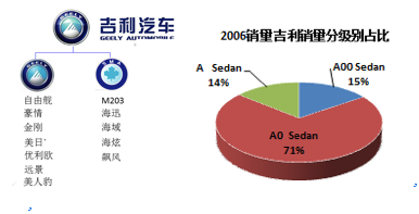 汽车品牌联名怎么选择？——从合作双方的角度分析联名策略