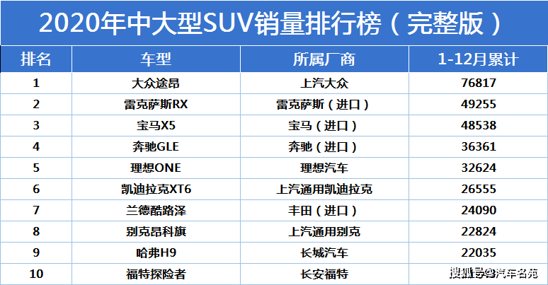 2020年汽车品牌排名，谁是汽车行业的王者？