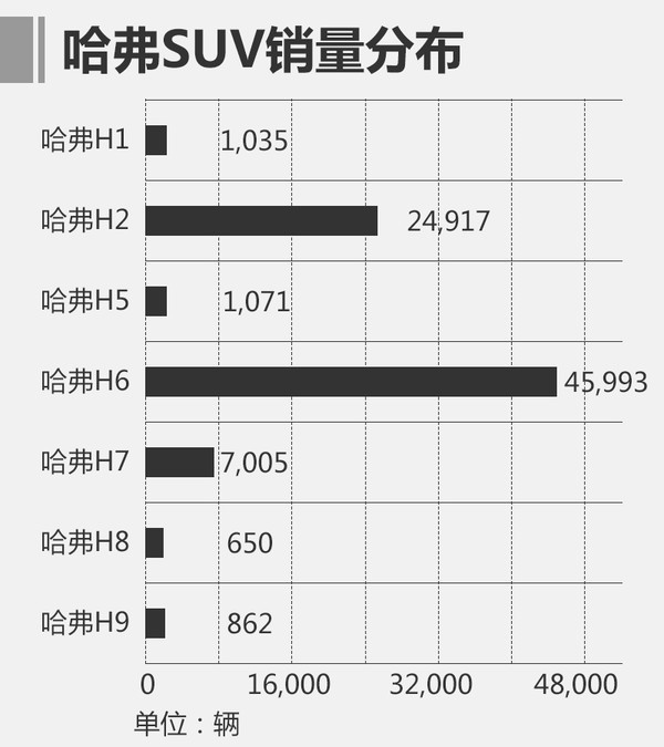 哈弗汽车品牌现状