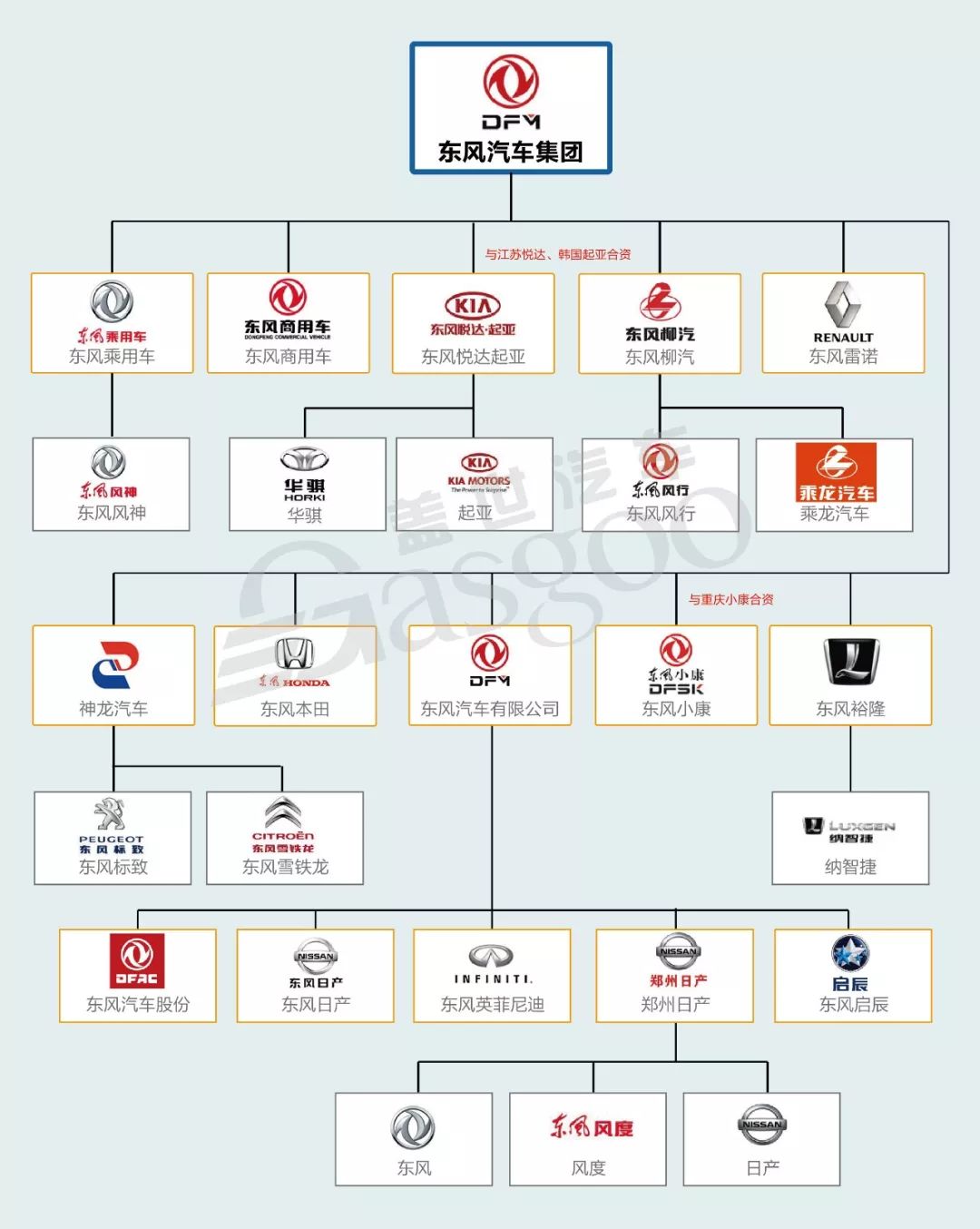 汽车品牌归属名单