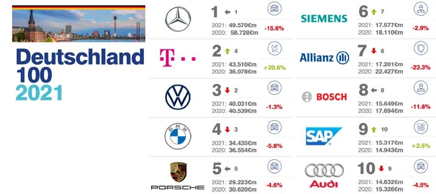 2021德国汽车品牌大全
