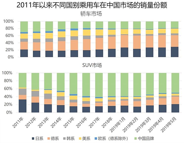 汽车品牌对比中国加油，谁更具竞争力？