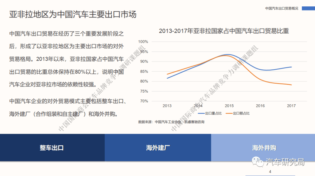 去年我国汽车品牌出口持续增长，展现出强大的国际竞争力